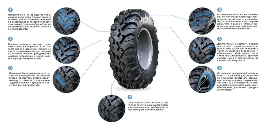 Шины для квадроциклов KAMA QUADRO ATM (НК-437) 25х8-12 в Уссурийске