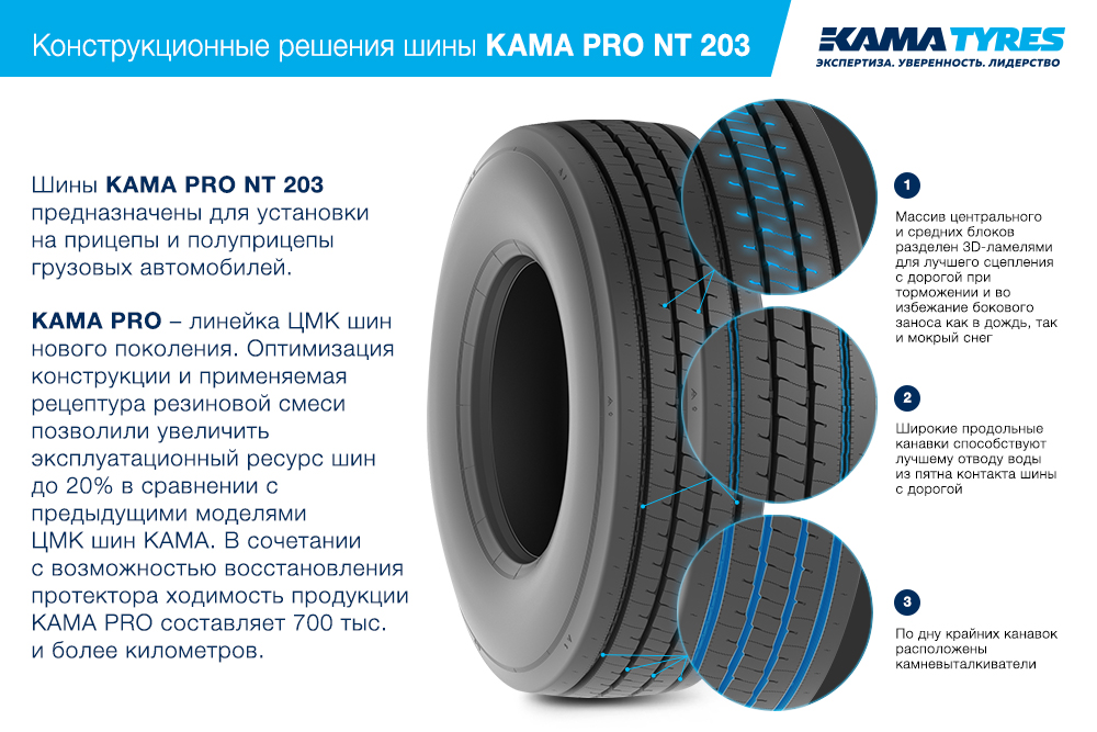 ЦМК шины KAMA PRO NT 203  в Уссурийске